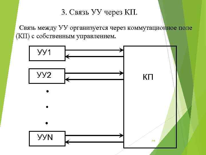 3. Связь УУ через КП. Связь между УУ организуется через коммутационное поле (КП) с