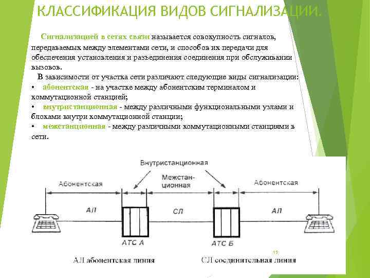 КЛАССИФИКАЦИЯ ВИДОВ СИГНАЛИЗАЦИИ. Сигнализацией в сетях связи называется совокупность сигналов, передаваемых между элементами сети,