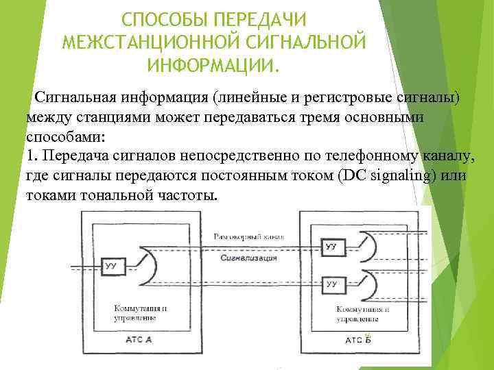 СПОСОБЫ ПЕРЕДАЧИ МЕЖСТАНЦИОННОЙ СИГНАЛЬНОЙ ИНФОРМАЦИИ. Сигнальная информация (линейные и регистровые сигналы) между станциями может