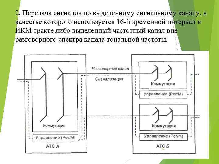 2. Передача сигналов по выделенному сигнальному каналу, в качестве которого используется 16 -й временной