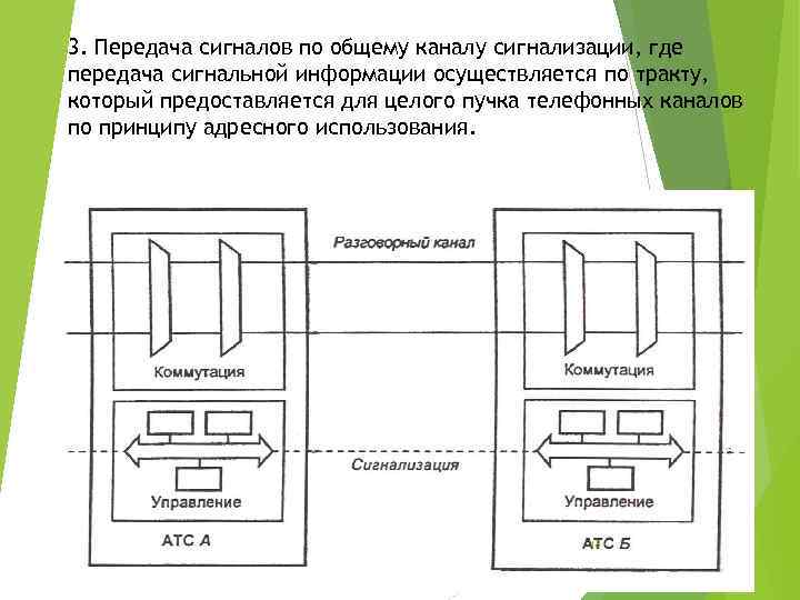 3. Передача сигналов по общему каналу сигнализации, где передача сигнальной информации осуществляется по тракту,