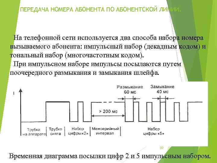 ПЕРЕДАЧА НОМЕРА АБОНЕНТА ПО АБОНЕНТСКОЙ ЛИНИИ. На телефонной сети используется два способа набора номера