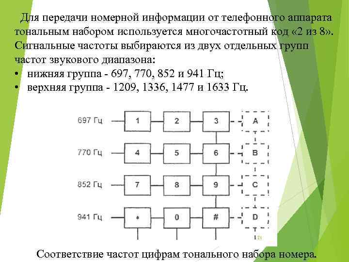 Для передачи номерной информации от телефонного аппарата тональным набором используется многочастотный код « 2