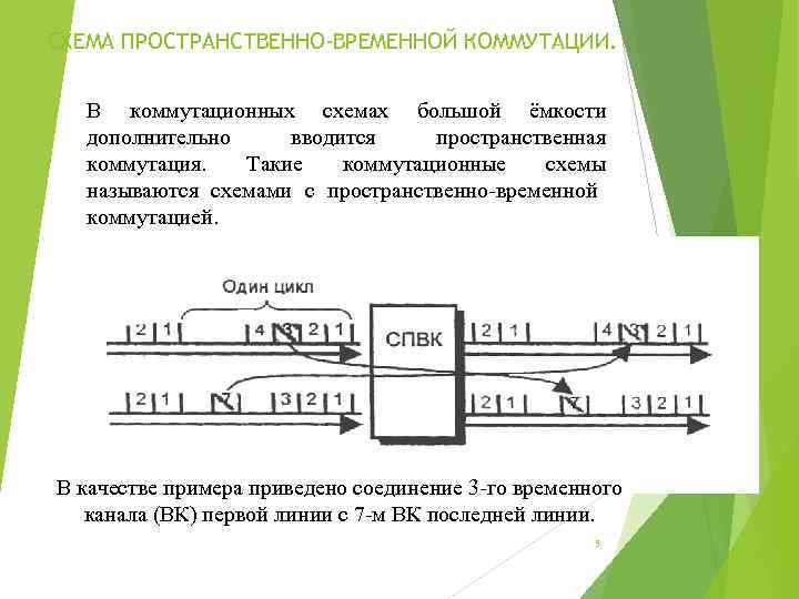 Что значит ток коммутации в коммутаторе