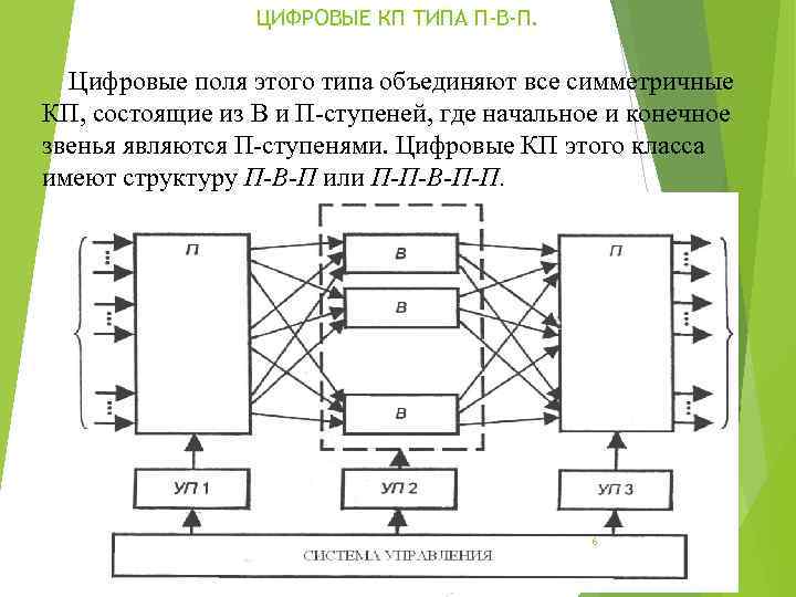 ЦИФРОВЫЕ КП ТИПА П-В-П. Цифровые поля этого типа объединяют все симметричные КП, состоящие из