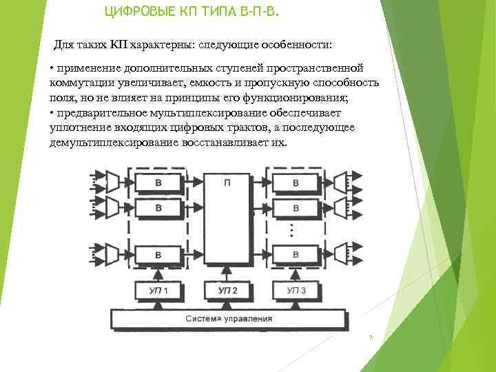 ЦИФРОВЫЕ КП ТИПА В-П-В. Для таких КП характерны: следующие особенности: • применение дополнительных ступеней