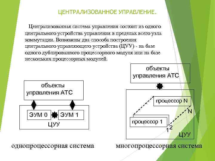 Устройство управления системами. Централизованное система управления. Централизованные и децентрализованные системы управления. Схема централизованной системы управления. Централизованная система управления характеризуется.