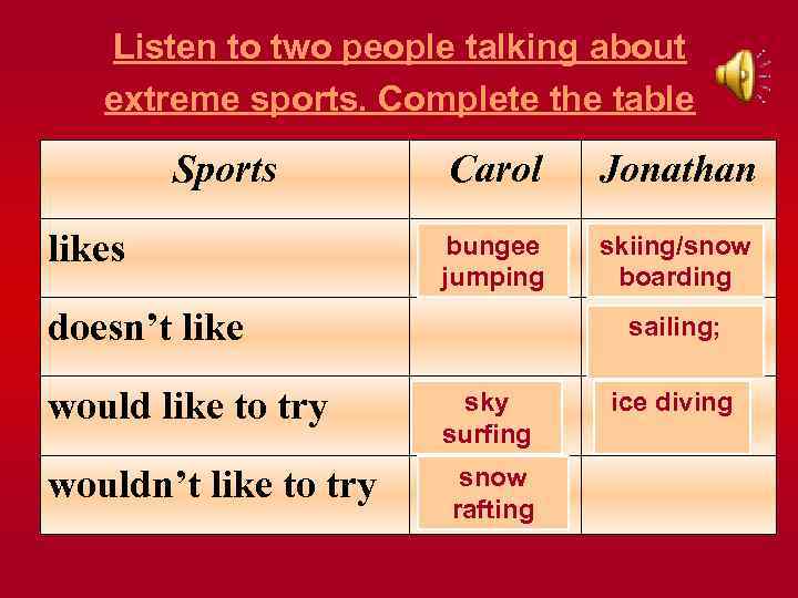 Listen to two people talking about extreme sports. Complete the table Sports Carol likes