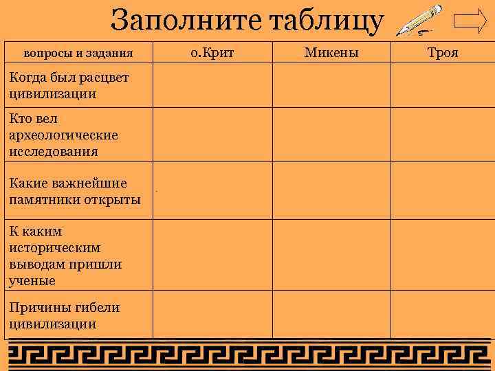 Заполните таблицу вопросы и задания о. Крит Микены Троя Когда был расцвет цивилизации III-II