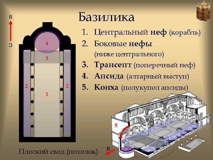 Базилика В 1. Центральный неф (корабль) 2. Боковые нефы 4 З (ниже центрального) 3