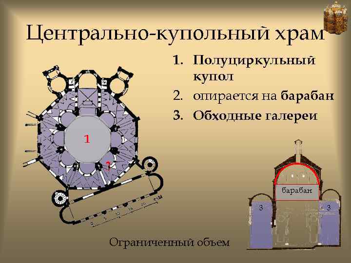 Центрально-купольный храм 1. Полуциркульный купол 2. опирается на барабан 3. Обходные галереи 1 3