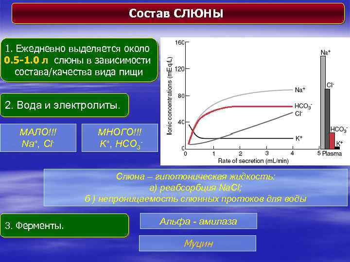 В зависимости от состава. Скорость выработки слюны. Зависимость РН И осмотичности слюны от скорости слюноотделения. Как изменяется состав слюны в зависимости от качества пищи. Зависимость в составе.