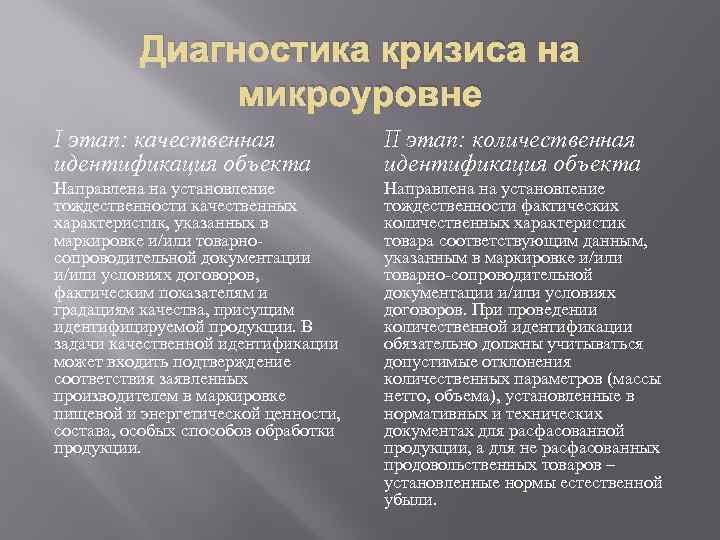 Диагностика кризиса на микроуровне I этап: качественная идентификация объекта II этап: количественная идентификация объекта