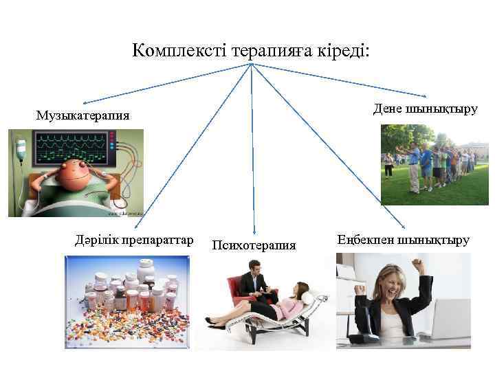 Комплексті терапияға кіреді: Дене шынықтыру Музыкатерапия Дәрілік препараттар Психотерапия Еңбекпен шынықтыру 