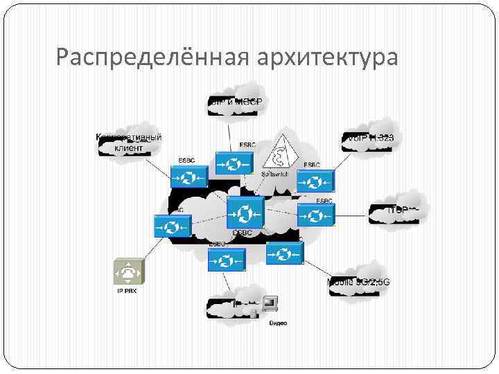 Распределённая архитектура 