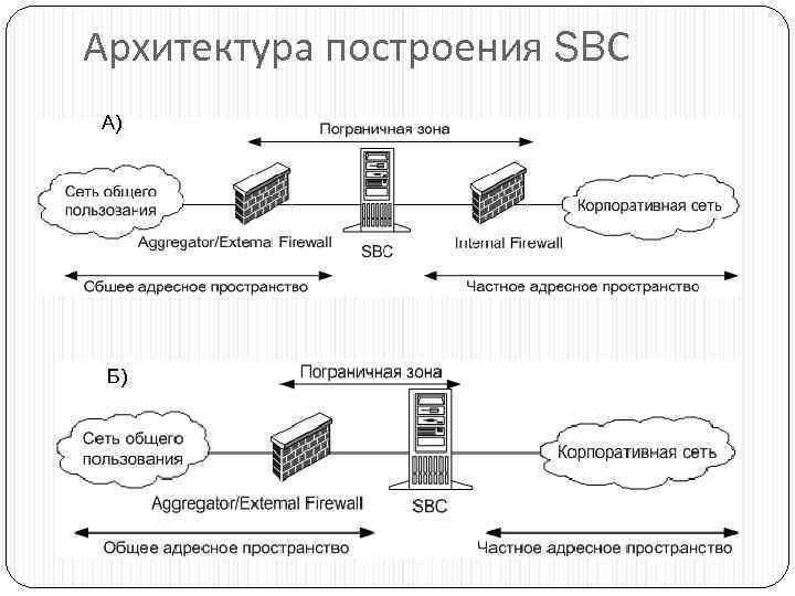 Sbt sbc на схеме