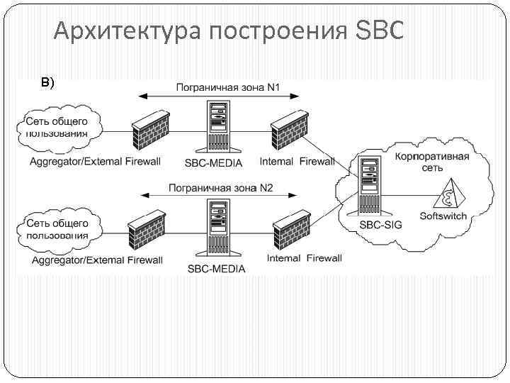 Где сеть. Схема эталонной архитектуры Softswitch. Архитектура мультисервисных сетей. Построение архитектуры. Двухуровневая архитектура мультисервисных сетей.