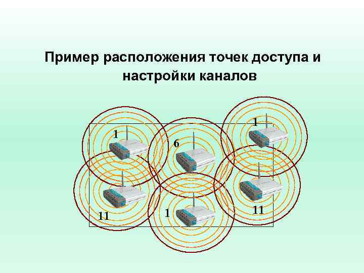 Пример расположения точек доступа и настройки каналов 1 1 11 6 1 11 