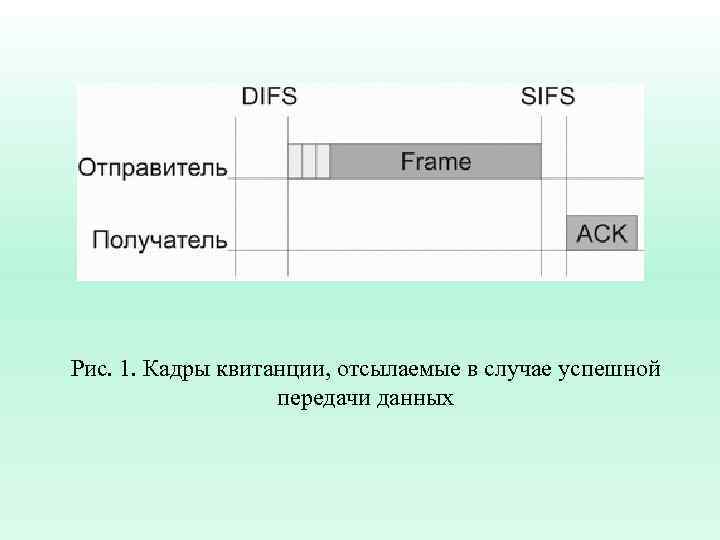 Рис. 1. Кадры квитанции, отсылаемые в случае успешной передачи данных 