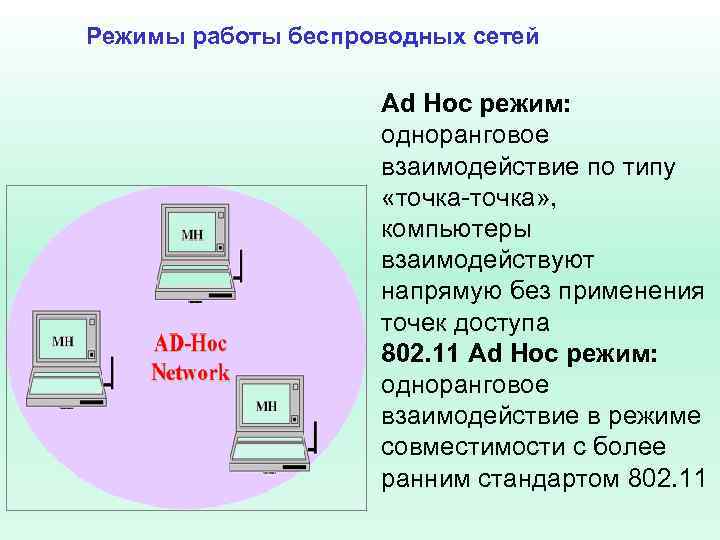 Режимы работы беспроводных сетей Ad Hoc режим: одноранговое взаимодействие по типу «точка-точка» , компьютеры