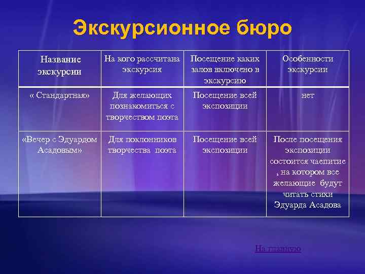 Экскурсионное бюро Название экскурсии « Стандартная» На кого рассчитана Посещение каких экскурсия залов включено