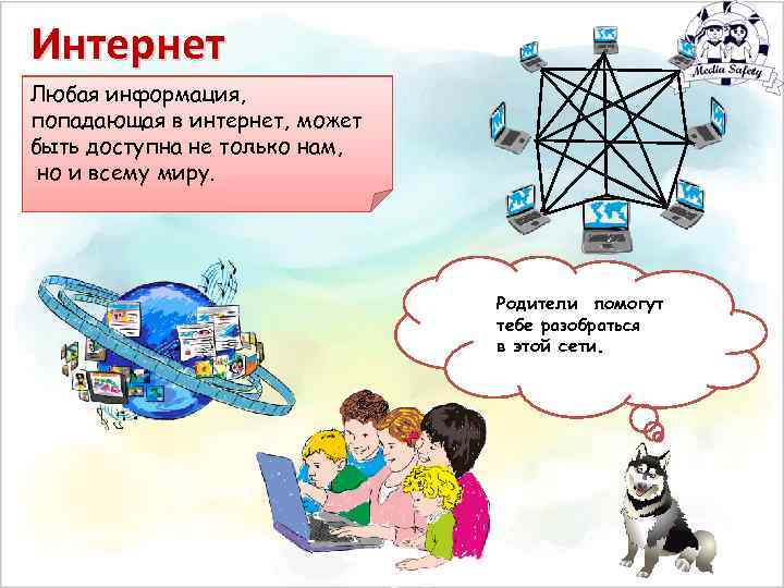 Интернет Все компьютеры, которые Любая информация, подключены в интернет, может попадающая к интернету, сразу