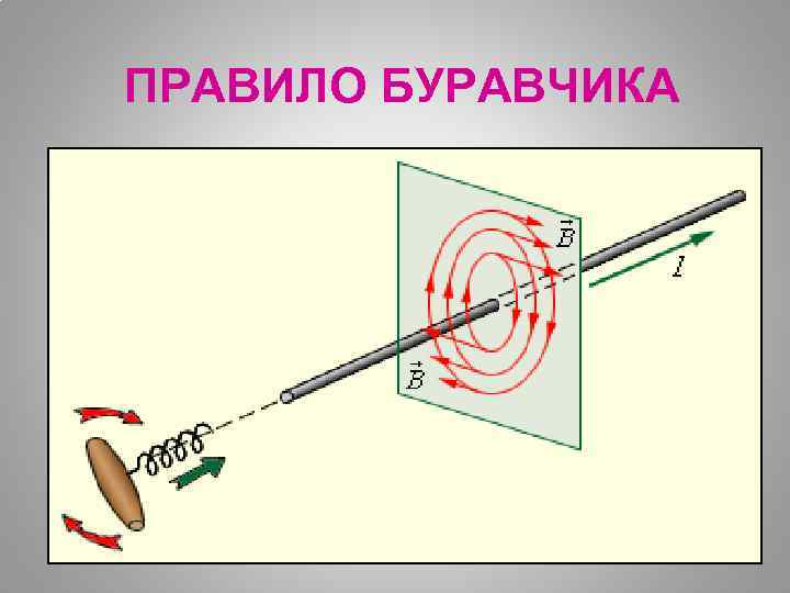 ПРАВИЛО БУРАВЧИКА 