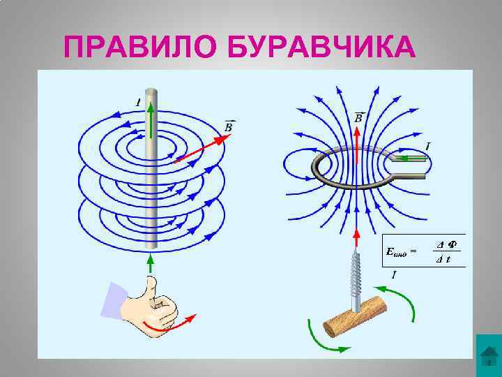 ПРАВИЛО БУРАВЧИКА 
