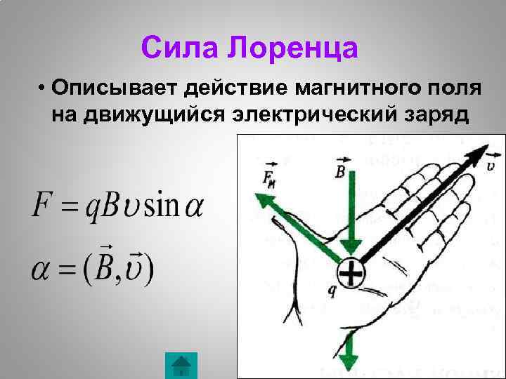 Сила Лоренца • Описывает действие магнитного поля на движущийся электрический заряд 