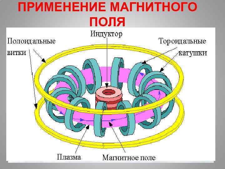 ПРИМЕНЕНИЕ МАГНИТНОГО ПОЛЯ 