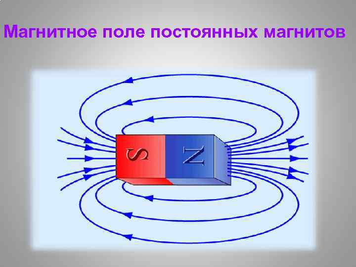 Магнитное поле постоянных магнитов 