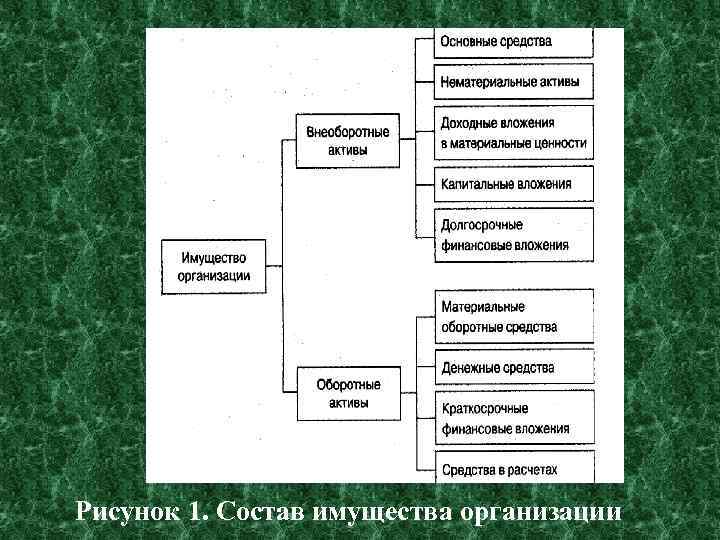 Материальные активы проекта представлены несколько