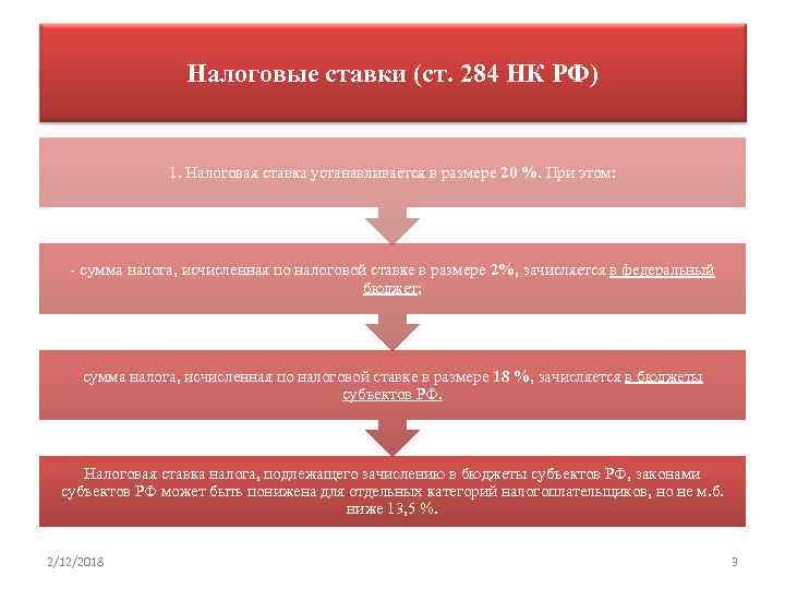 Налоговые ставки (ст. 284 НК РФ) 1. Налоговая ставка устанавливается в размере 20 %.