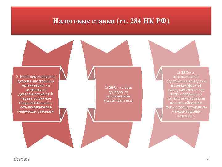 Налоговые ставки (ст. 284 НК РФ) 2. Налоговые ставки на доходы иностранных организаций, не