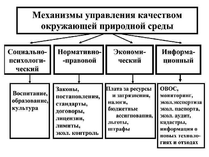 Средства и методы управления качеством