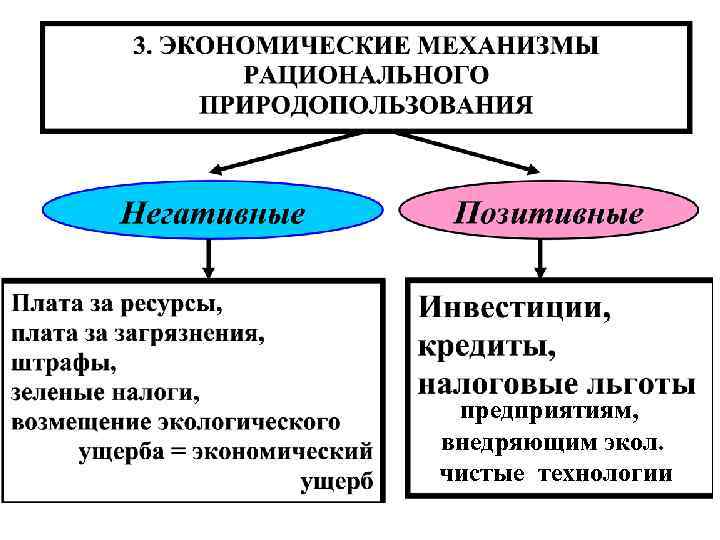 предприятиям, внедряющим экол. чистые технологии 