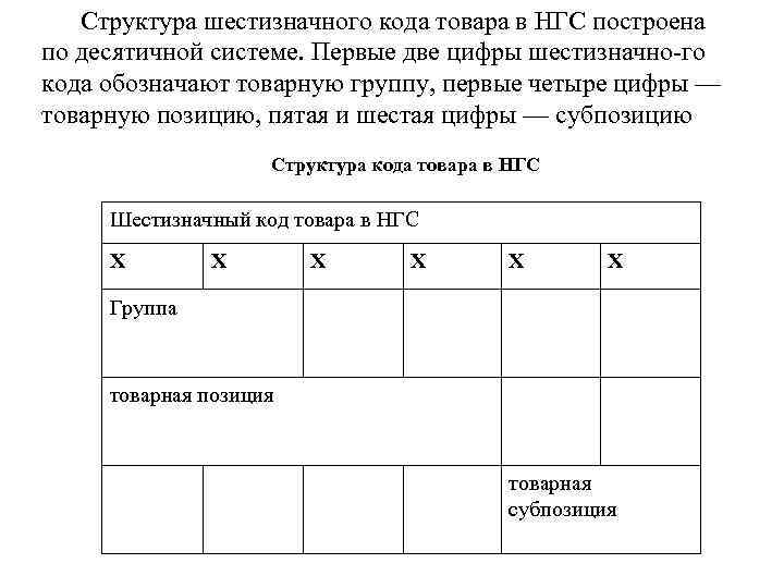 Первые две цифры. Структура кода товара. Элементы структуры кода. Структура кода груза. Структура кода товара пример.