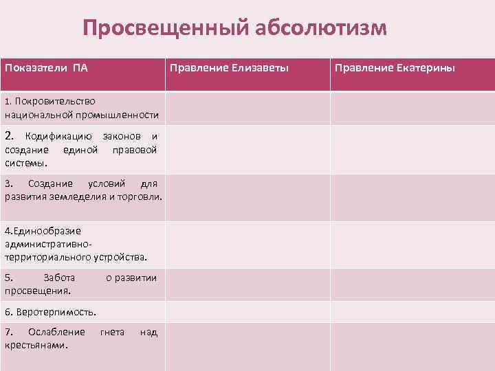 Составьте развернутый план по теме просвещенный абсолютизм в россии 18 в