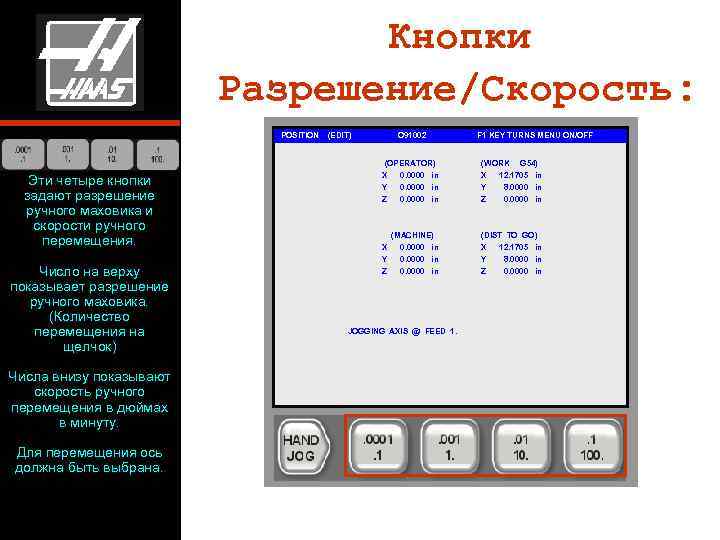 Кнопки Разрешение/Скорость: POSITION Эти четыре кнопки задают разрешение ручного маховика и скорости ручного перемещения.