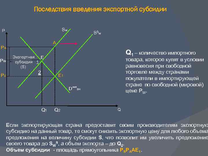 Спрос и предложения введение