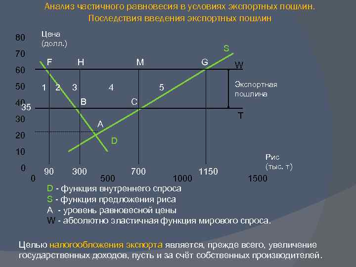 Экспортная пошлина