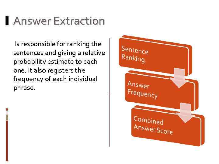 Answer Extraction Is responsible for ranking the sentences and giving a relative probability estimate