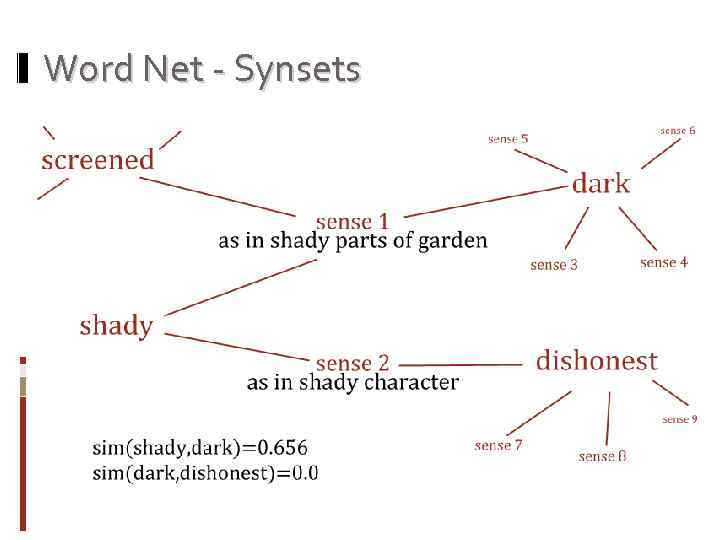 Word Net - Synsets 