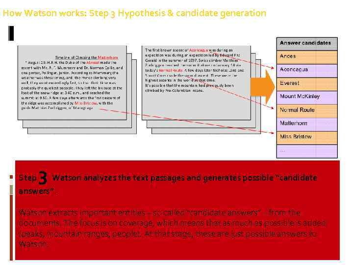 How Watson works: Step 3 Hypothesis & candidate generation Step 3 Watson analyzes the