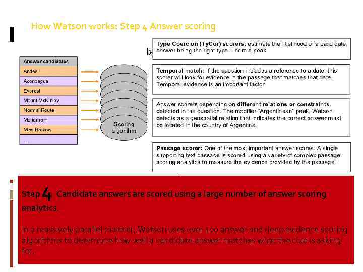 How Watson works: Step 4 Answer scoring Step 4 Candidate answers are scored using