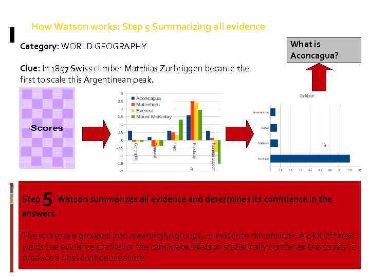 How Watson works: Step 5 Summarizing all evidence Category: WORLD GEOGRAPHY What is Aconcagua?