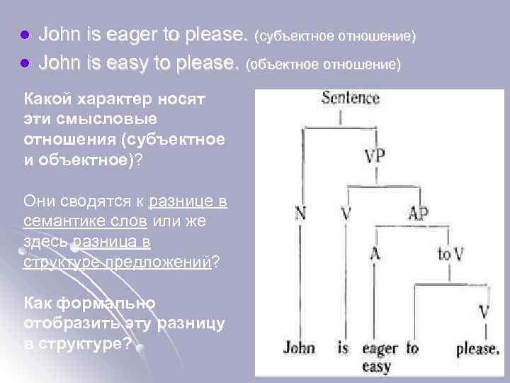 l l John is eager to please. (субъектное отношение) John is easy to please.