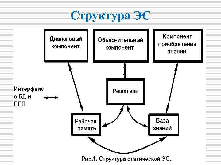 Структура ЭС 