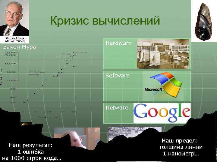 Кризис вычислений Закон Мура Hardware Software Netware Наш результат: 1 ошибка на 1000 строк