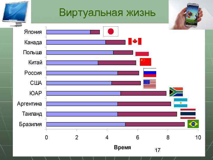 Виртуальная жизнь 17 